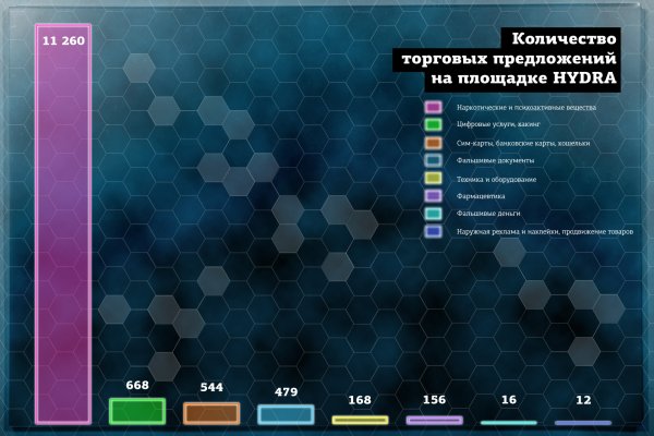 Как залить фото на кракен с телефона